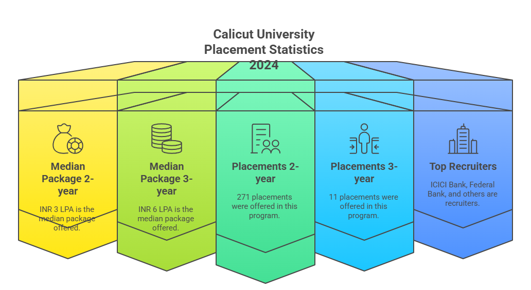 Placement highlights