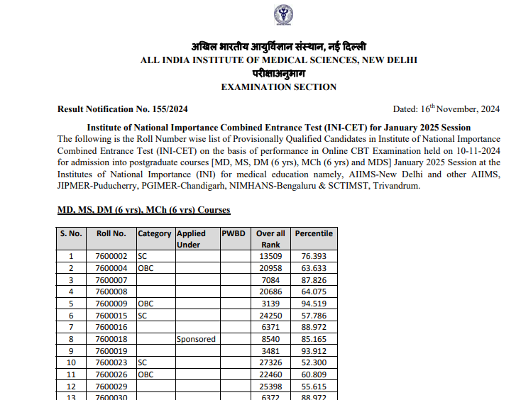 Qualified_Candidates