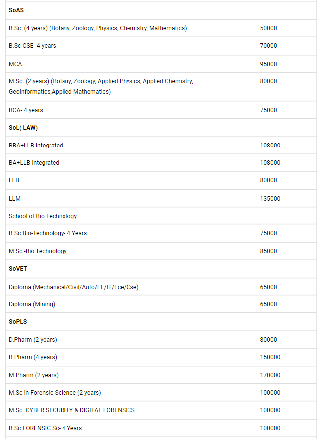 Centurian University Fee Structure 2025-