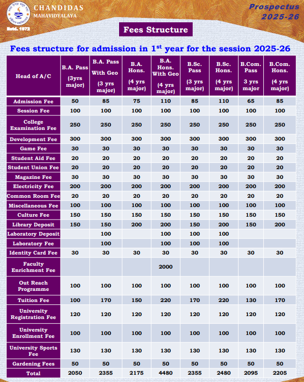 Fee Structure 2025 (As per website)-
