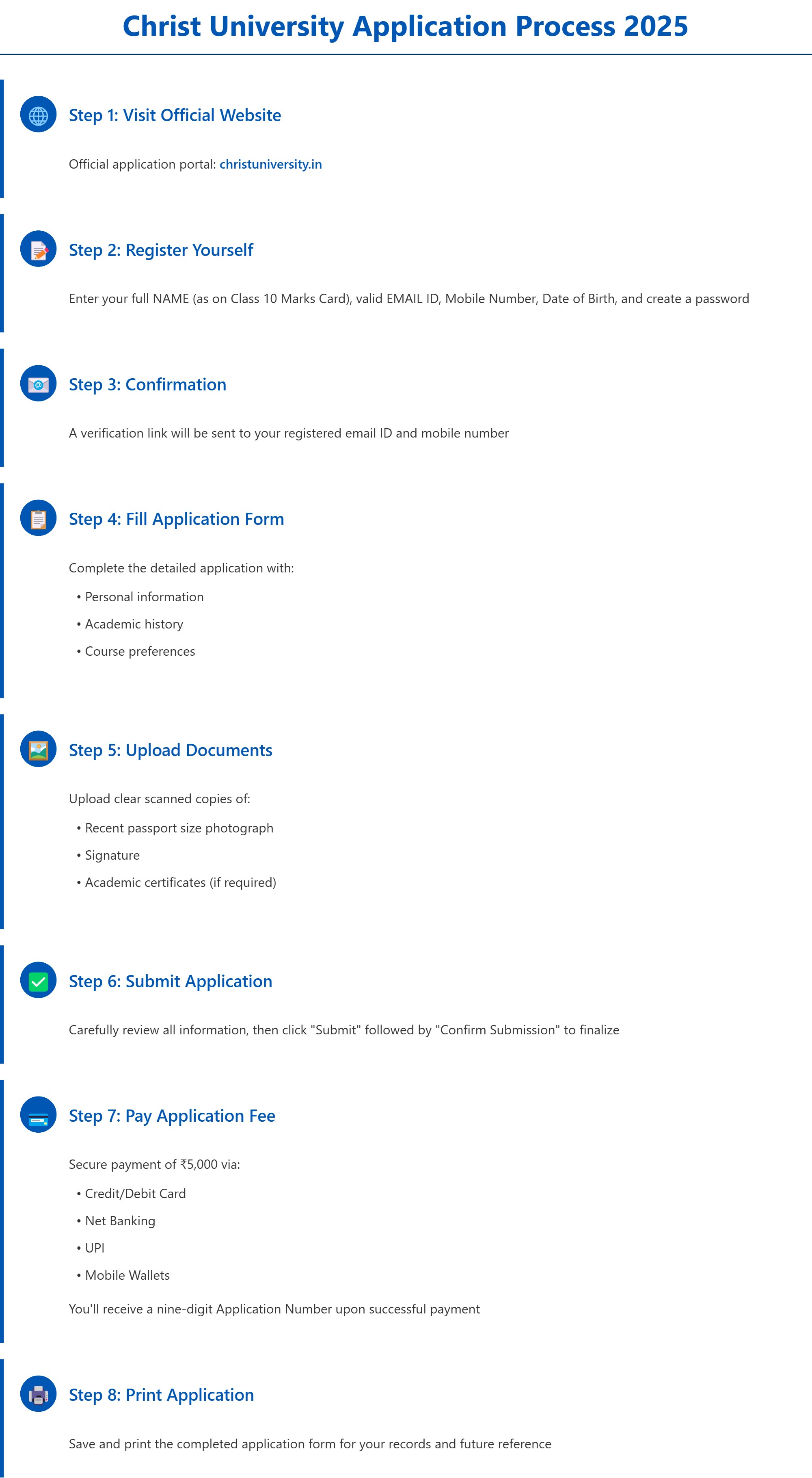Christ University (Bangalore Central Campus) Admission 2025: Dates