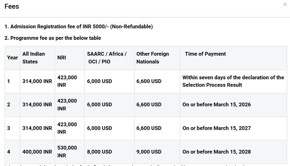 Fee Structure 2025 (as per official website)-