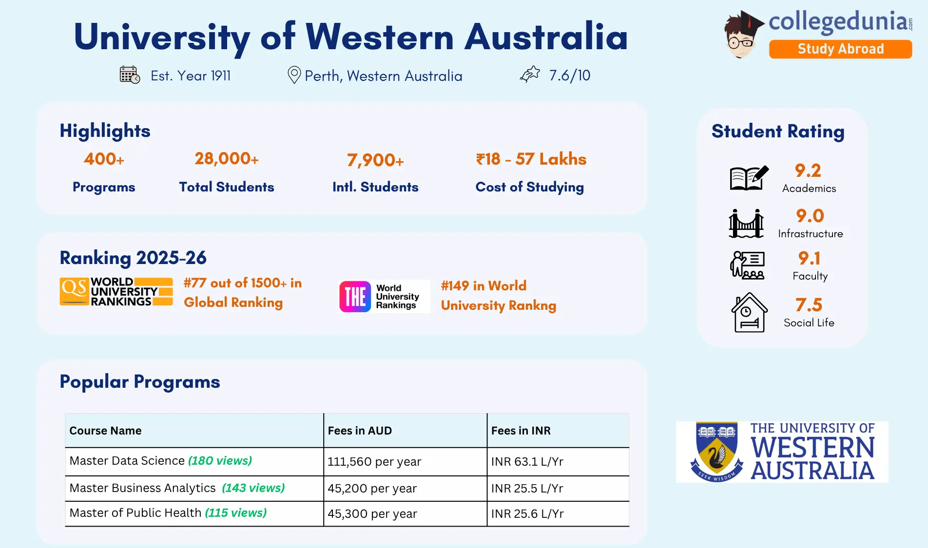 university_of_western_australia