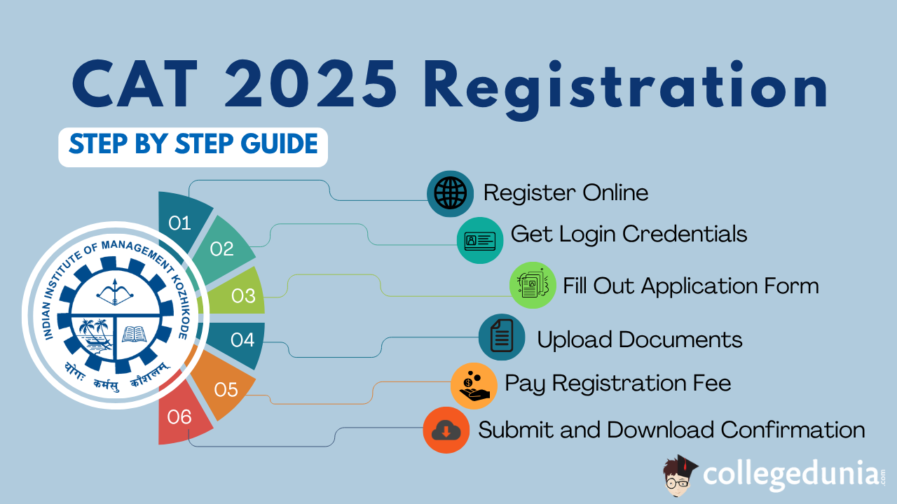 CAT 2025 Registration