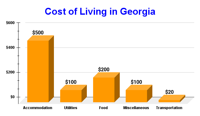  cost_of_living_in_georgia