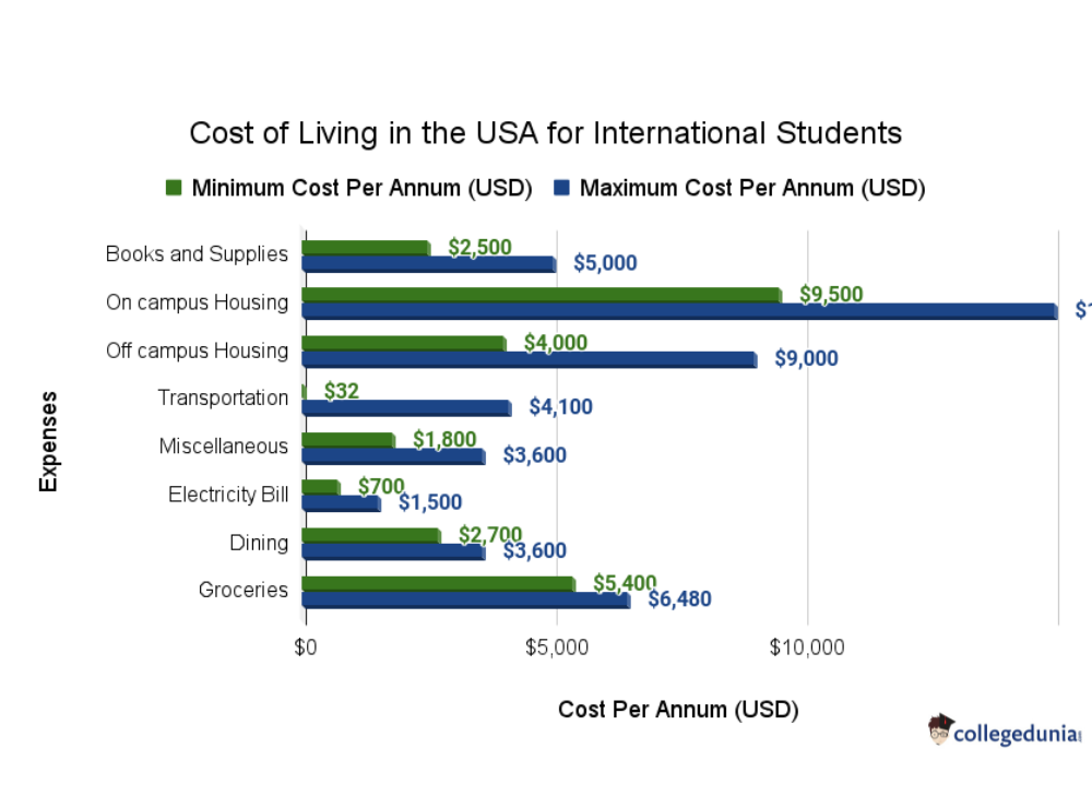 A1C test visual data 2