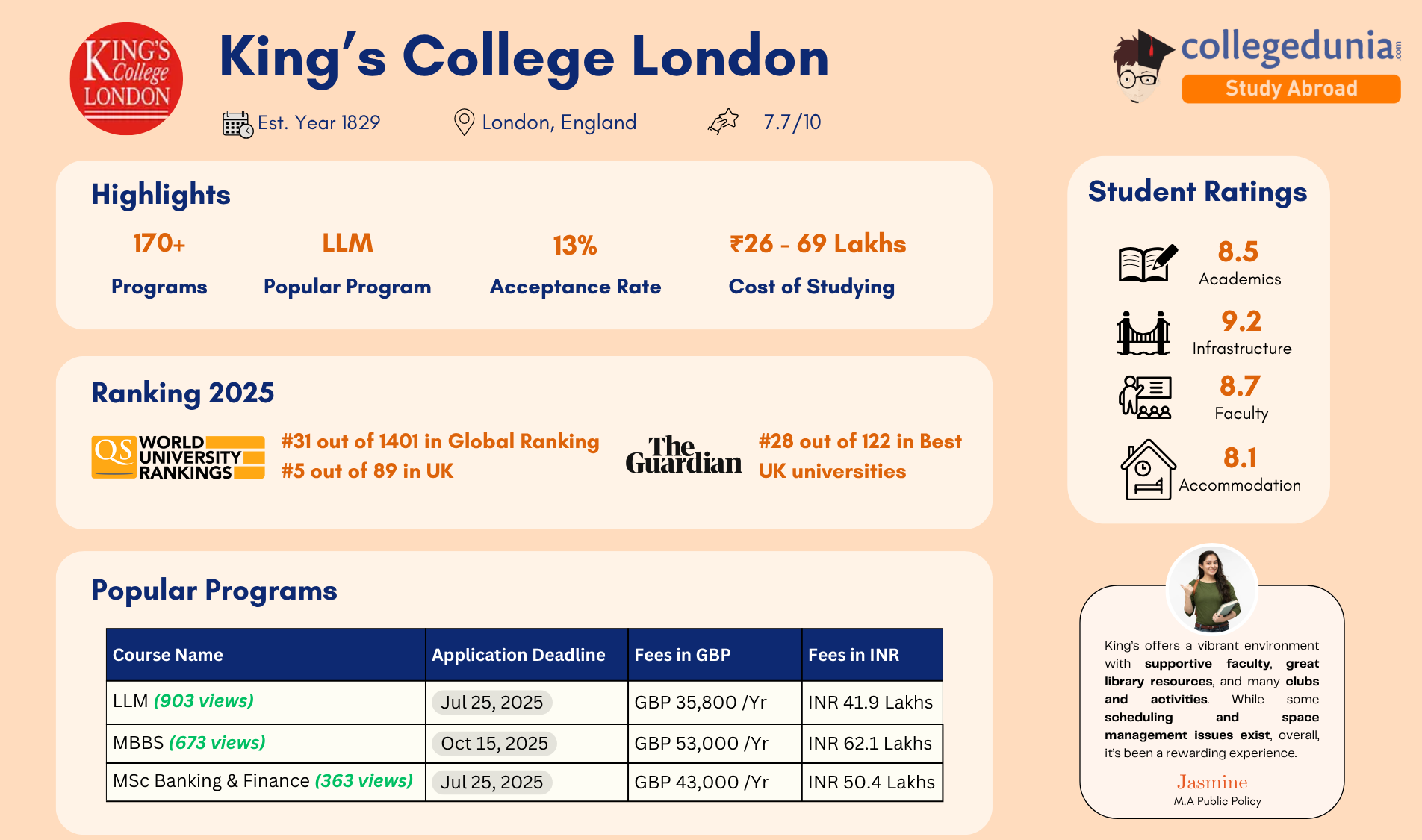 King's College London