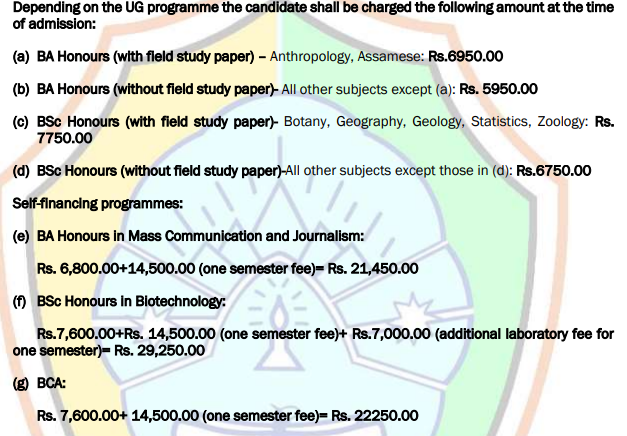 Cutton University UG Fees 2024