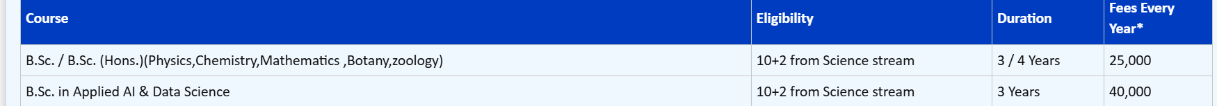 Fees As Per Official Website