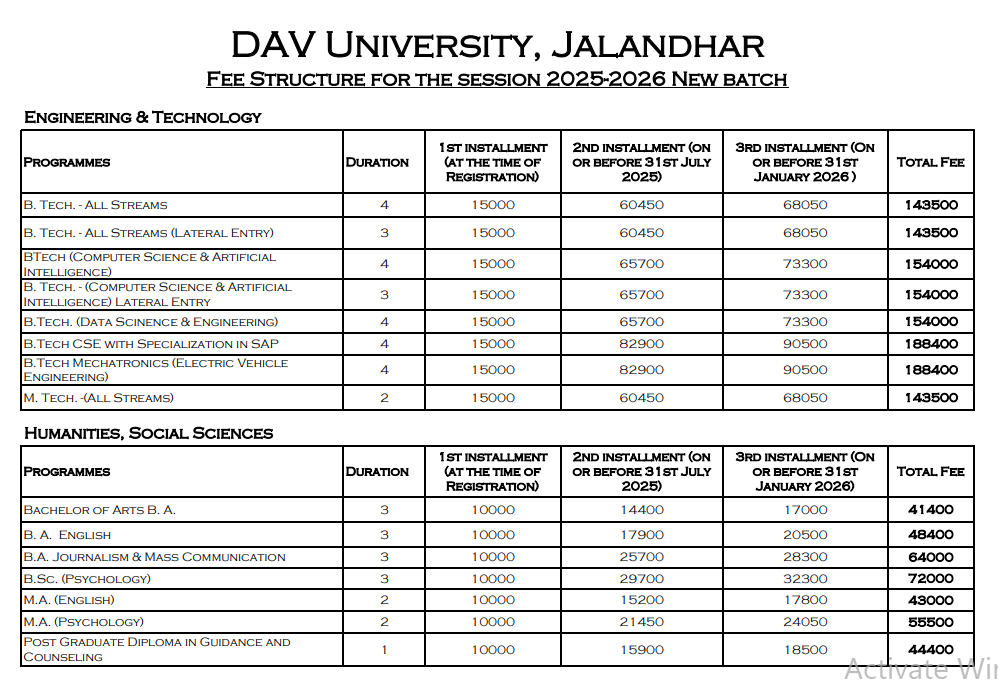 Fee Structure 2025 (As per website)-