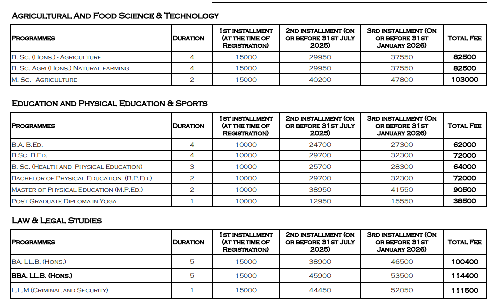 Fee Structure 2025 (As per website)-