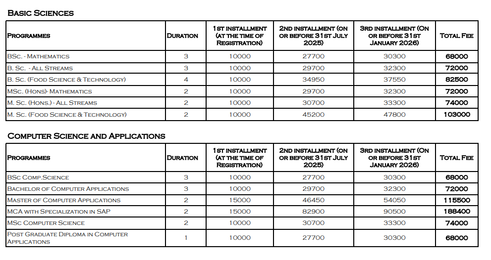 Fee Structure 2025 (As per website)-