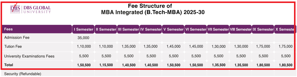 DBS Global University Fee Structure 2025