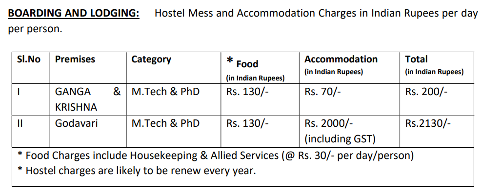 Hostel Fee Details-