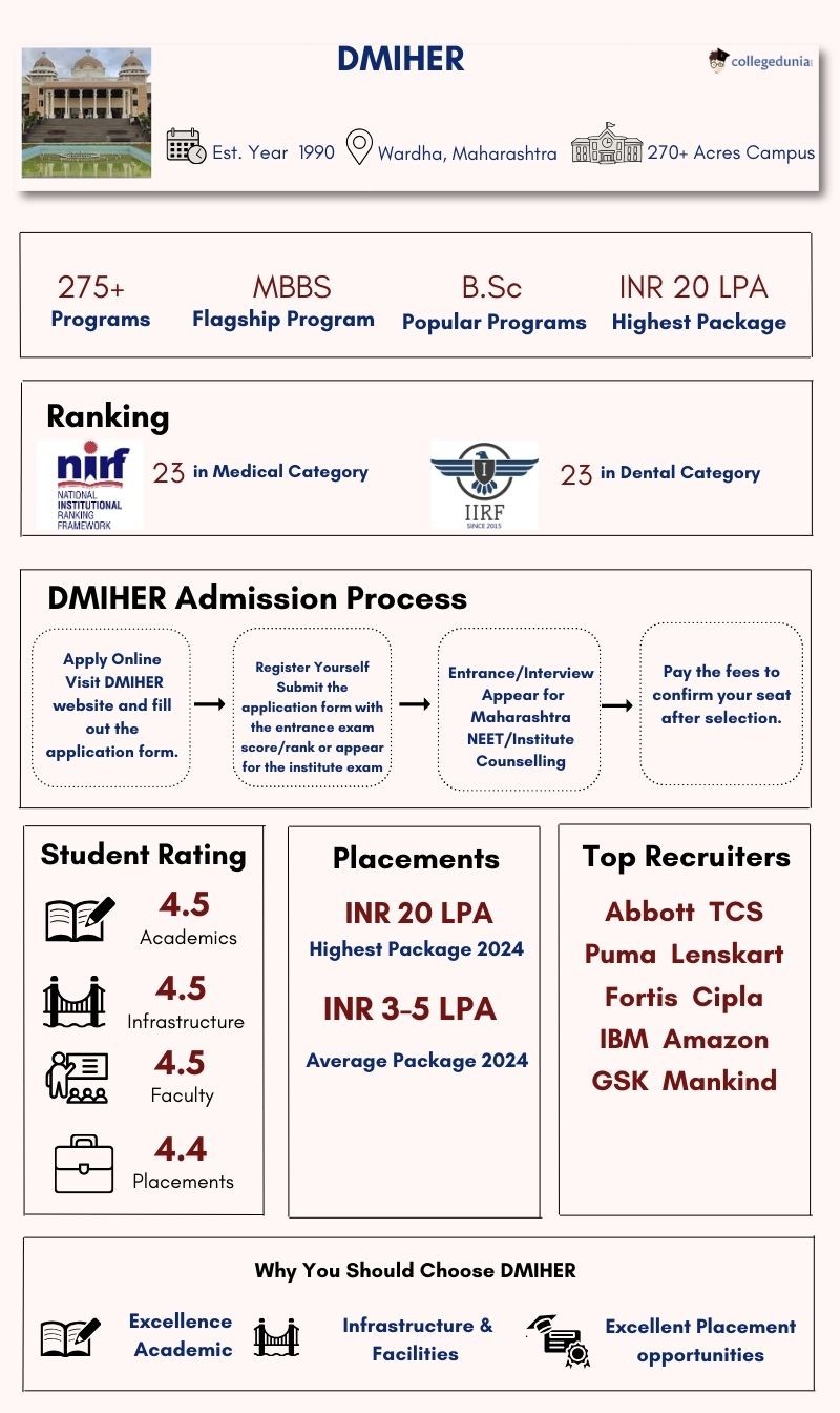 DMIHER Overview