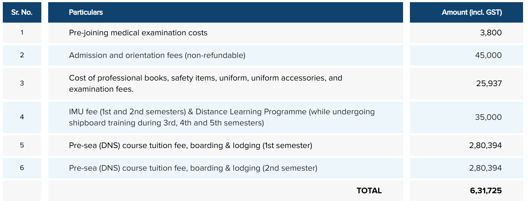 The Great Eastern Institute of Maritime Studies - [GEIMS] DNS Fees Structure