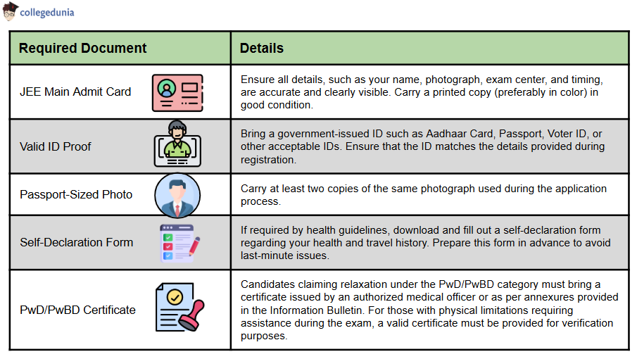 JEE Main documents for Exam Center