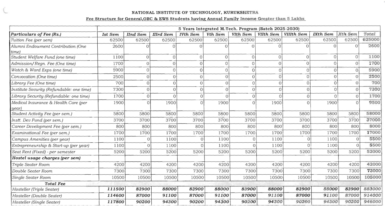 Fees As Per Official Website