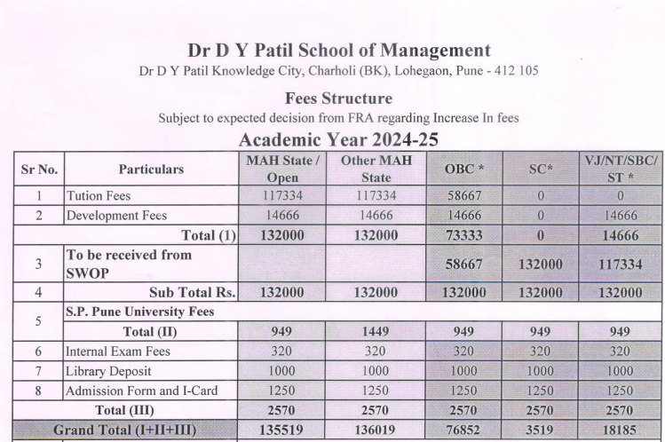 Fee Structure