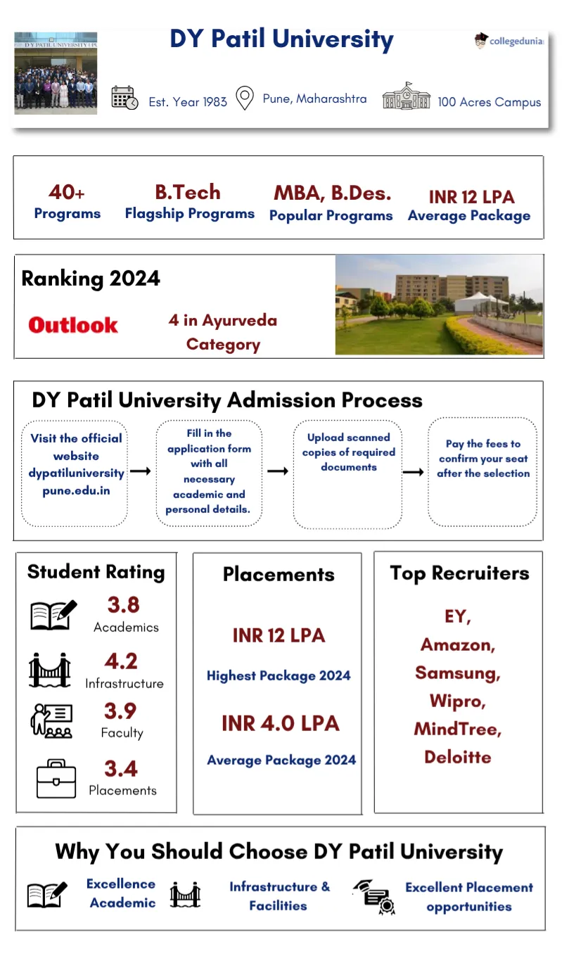 DY Patil University Overview