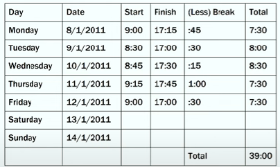 Daily Work Record Reading Answers