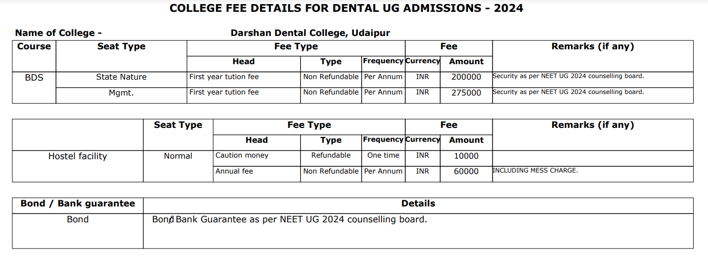 Darshan Dental College UG Fee Structure 2024-