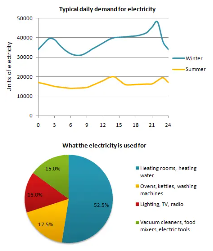 Demand of Electricity in Winter and Summer