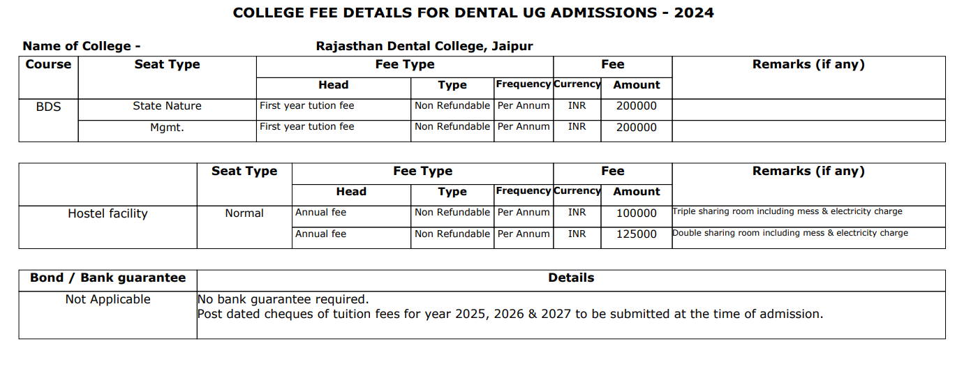 Rajasthan Dental College Fee Structure 2024-