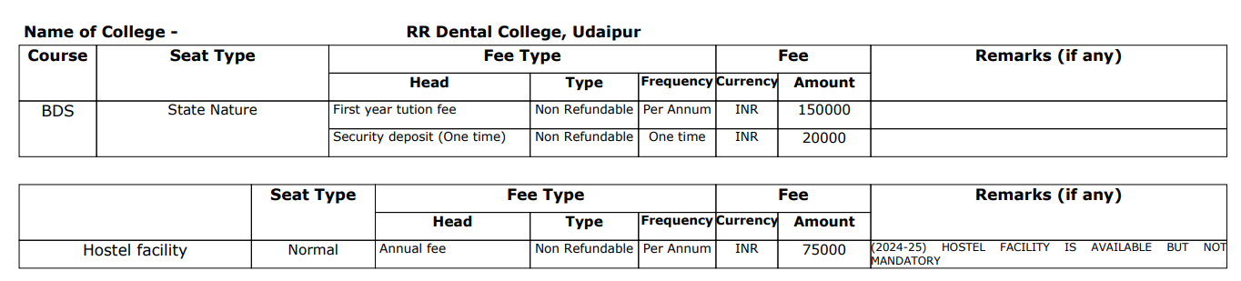 RR Dental College Fee Structure 2024-