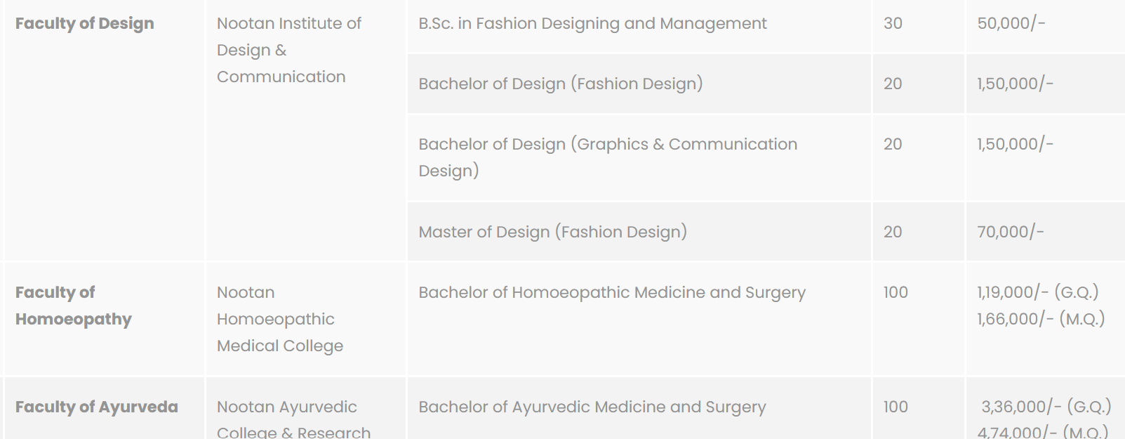 Fees As Per Official Website