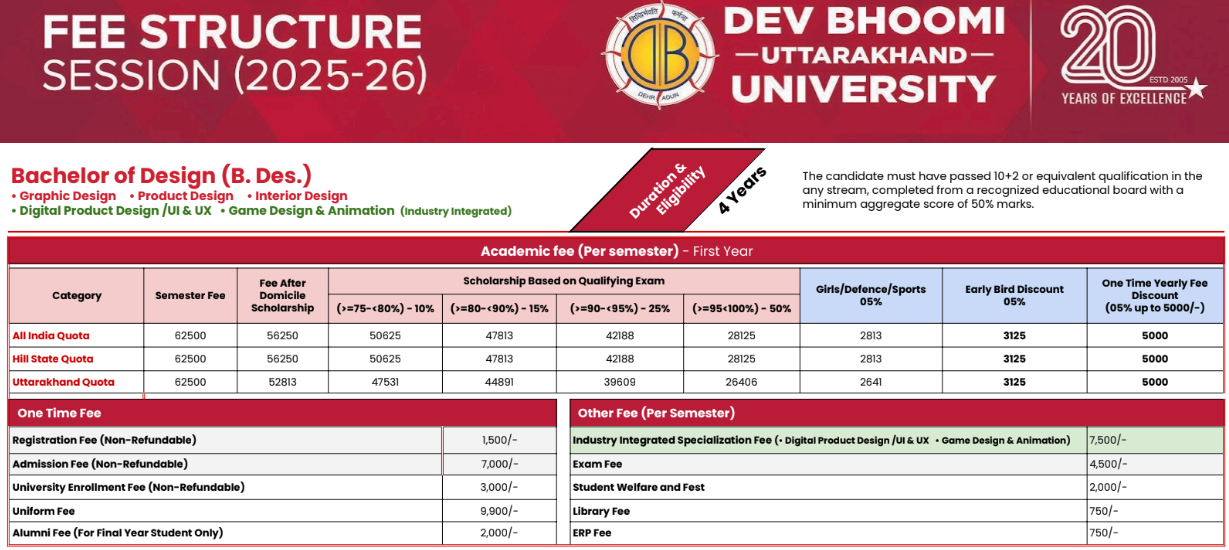 Fee Structure 2025 (As per website)-
