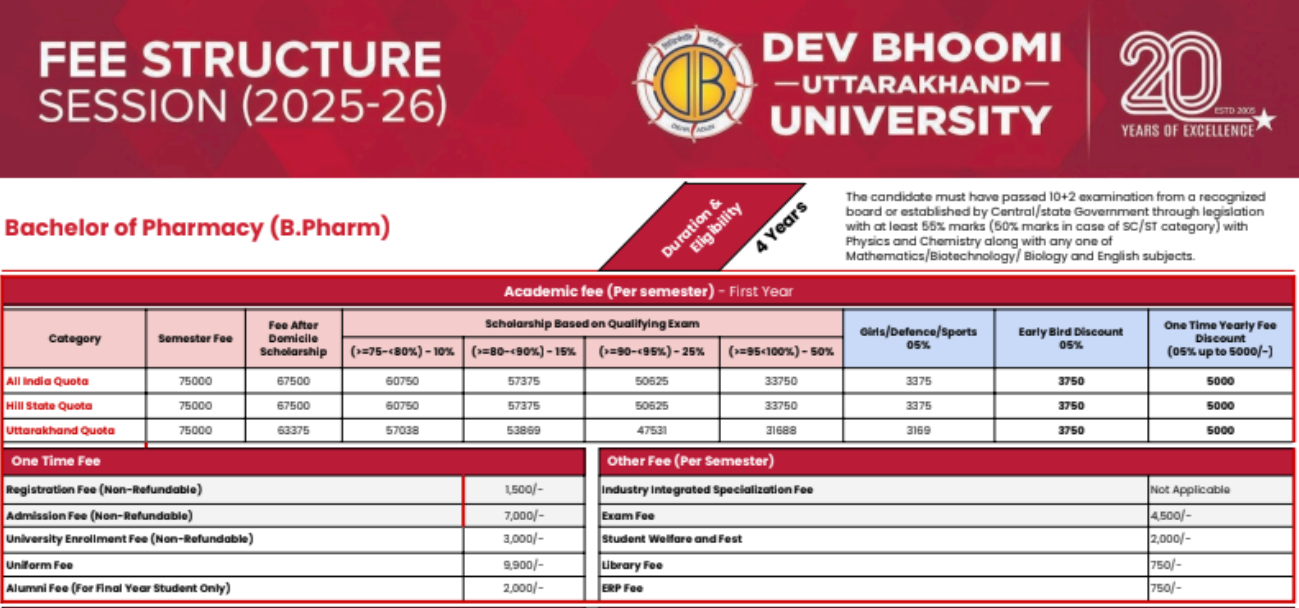 Fee Structure 2025 (As per website)-