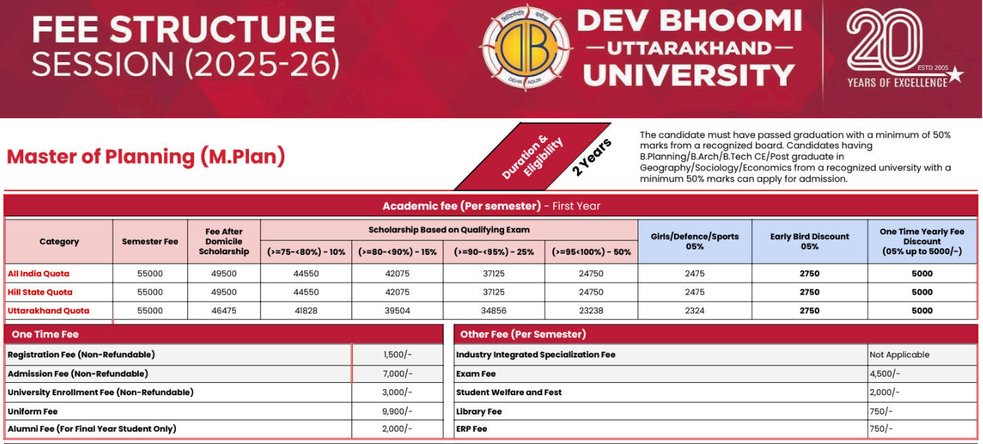 Fee Structure 2025 (As per website)-