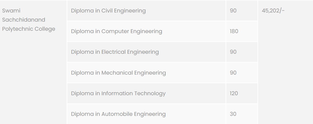 Fees As Per Official Website