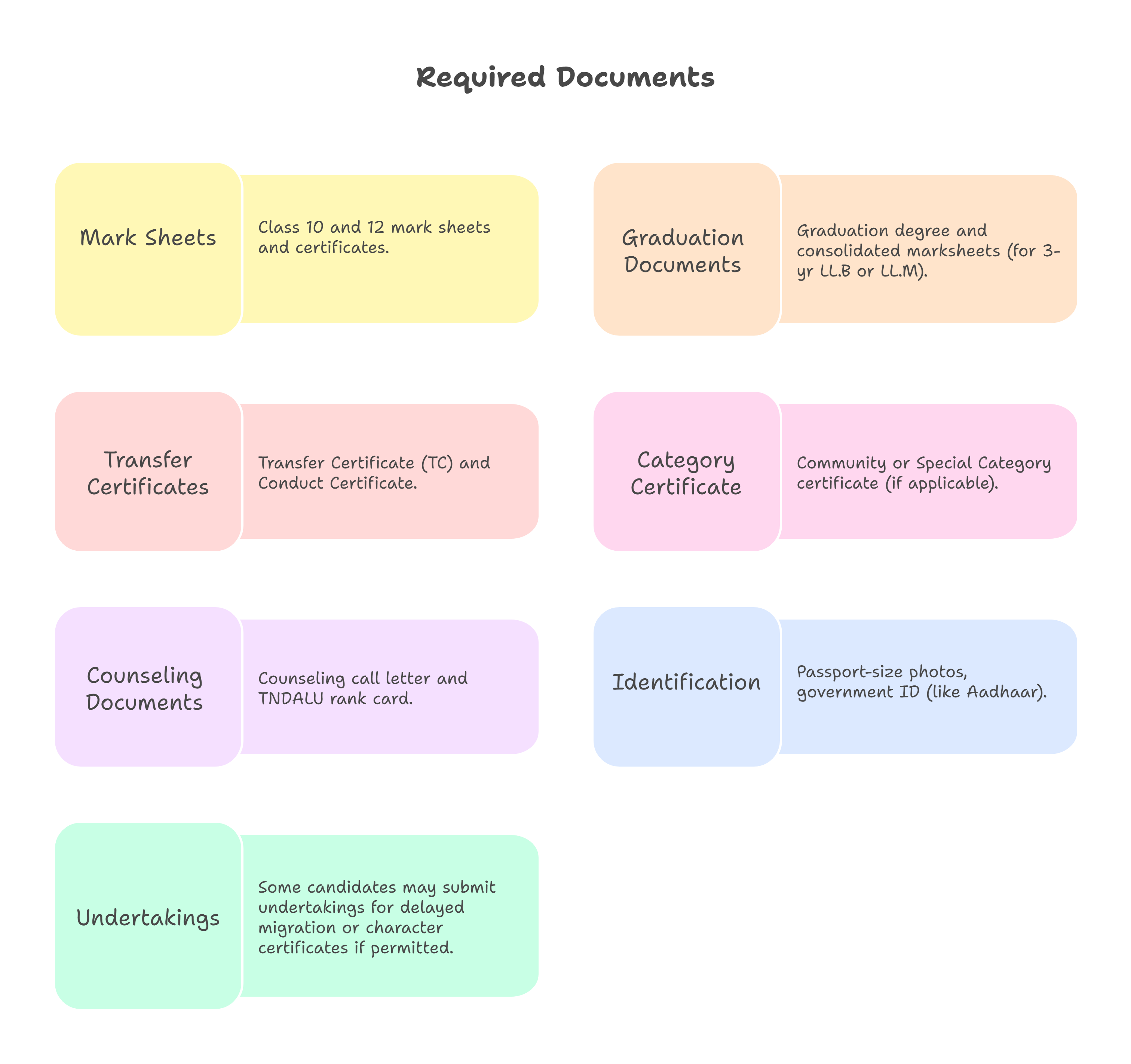 GLC Trichy documents