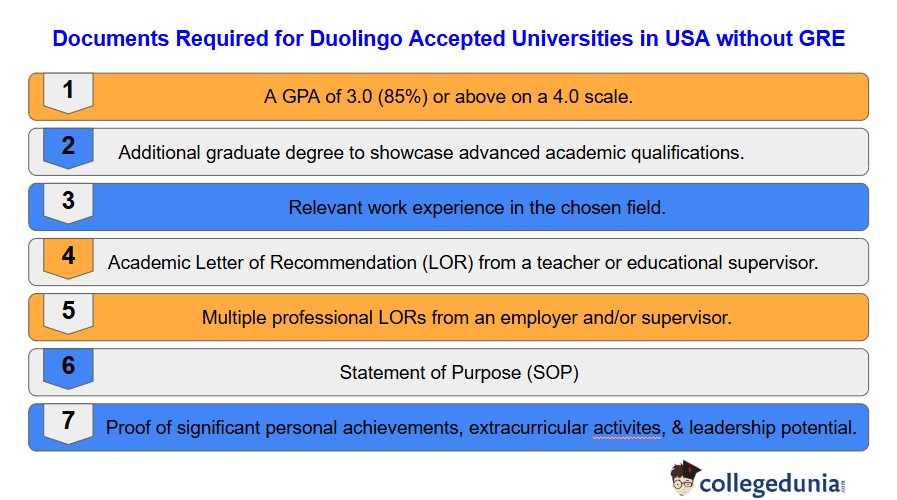 Documents Required for Duolingo Accepted Universities in USA
