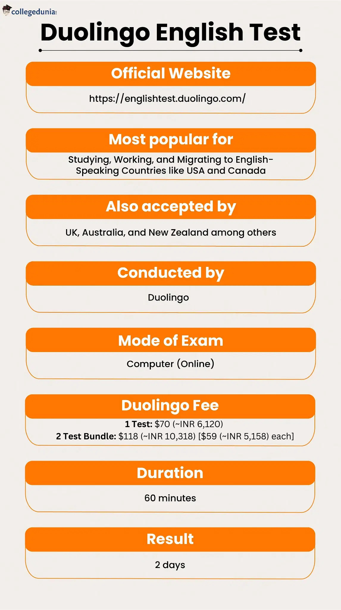 Duolingo English Test