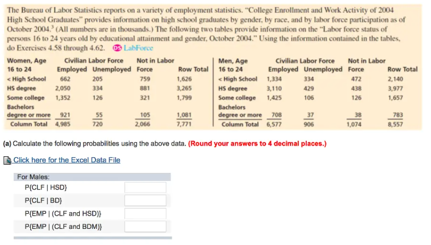 Employment of University Graduates in the U.S.