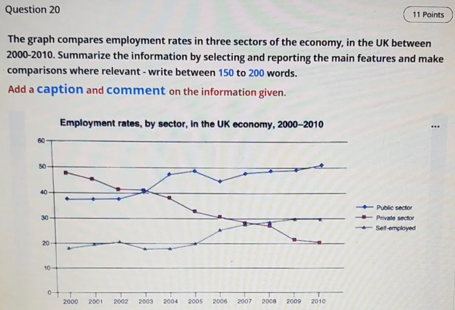 Employment rates in three sector of economy