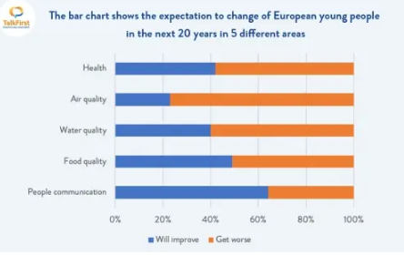 European young people in the next 20 years