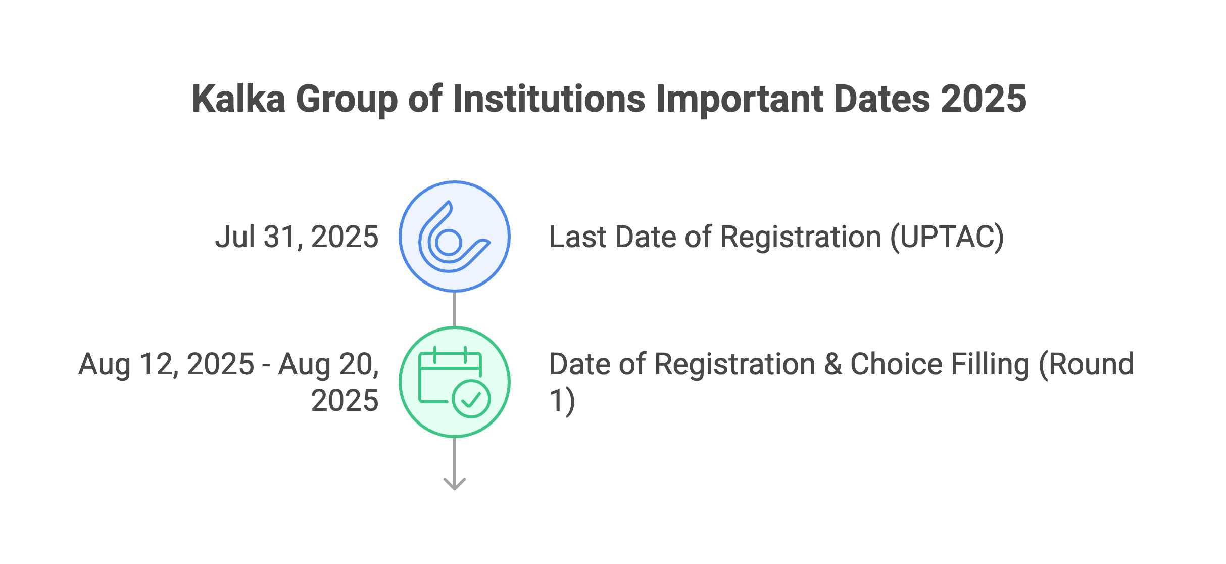 Kalka Group of Institutions Important Dates