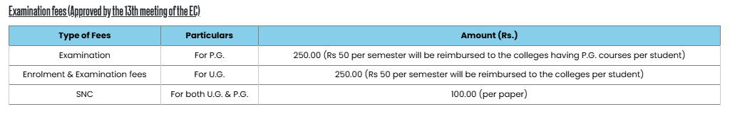 Exam fees 2024.png