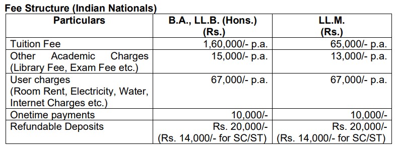 fee structure