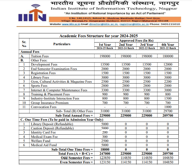 IIIT Nagpur 2024 fees