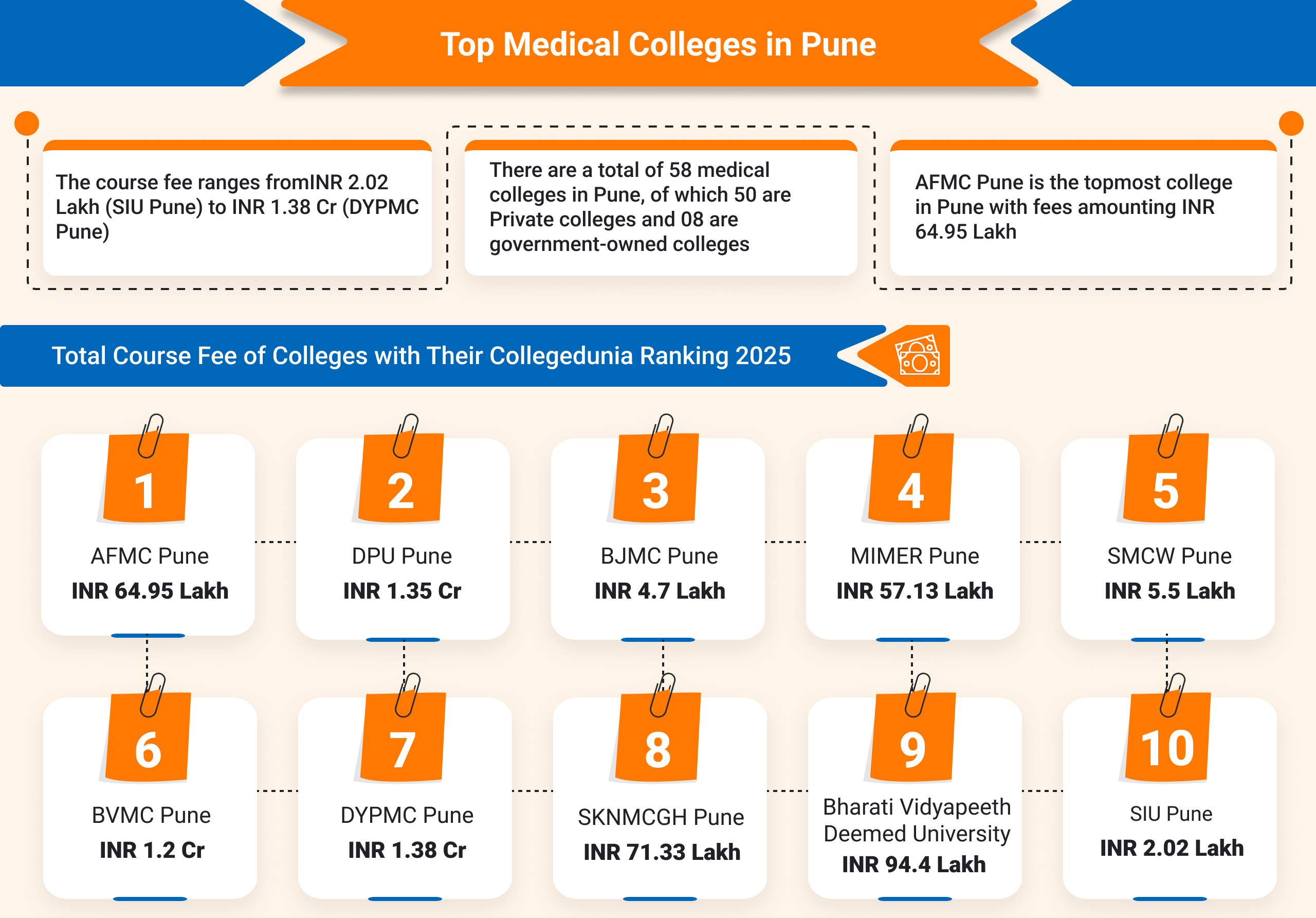 Medical Colleges in Pune