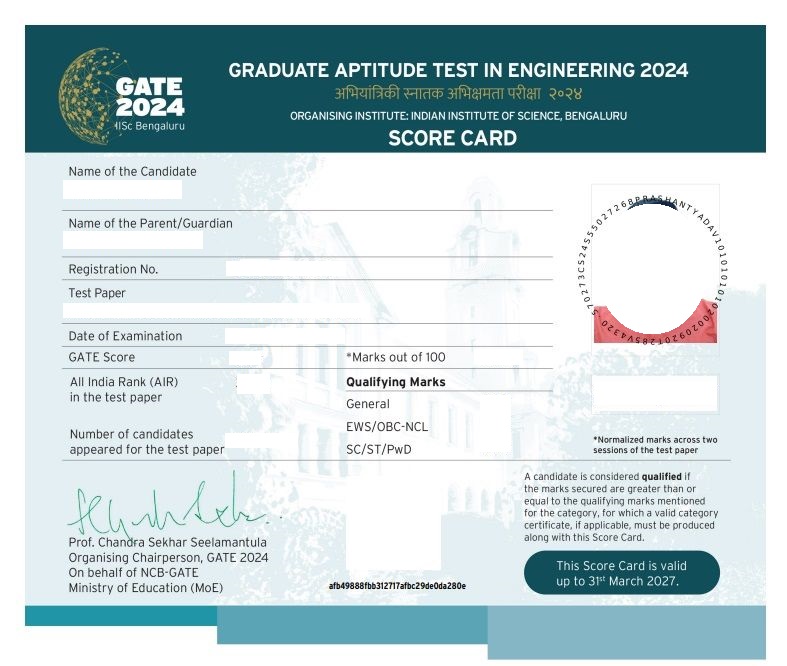 GATE Sample Scorecard