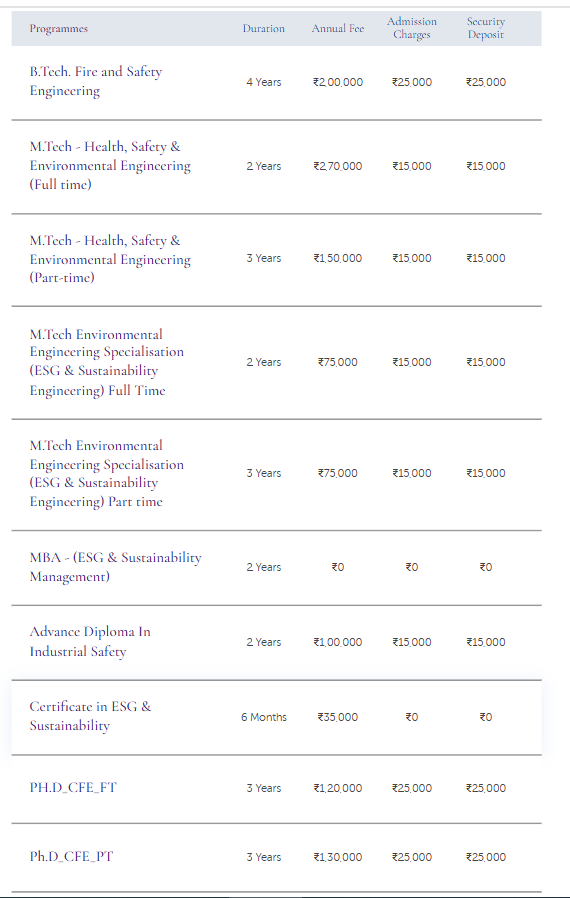 Fee Structure 2025 (As per website)-