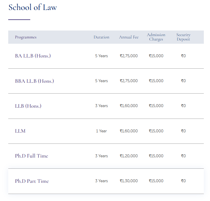 Fee Structure 2025 (As per website)-