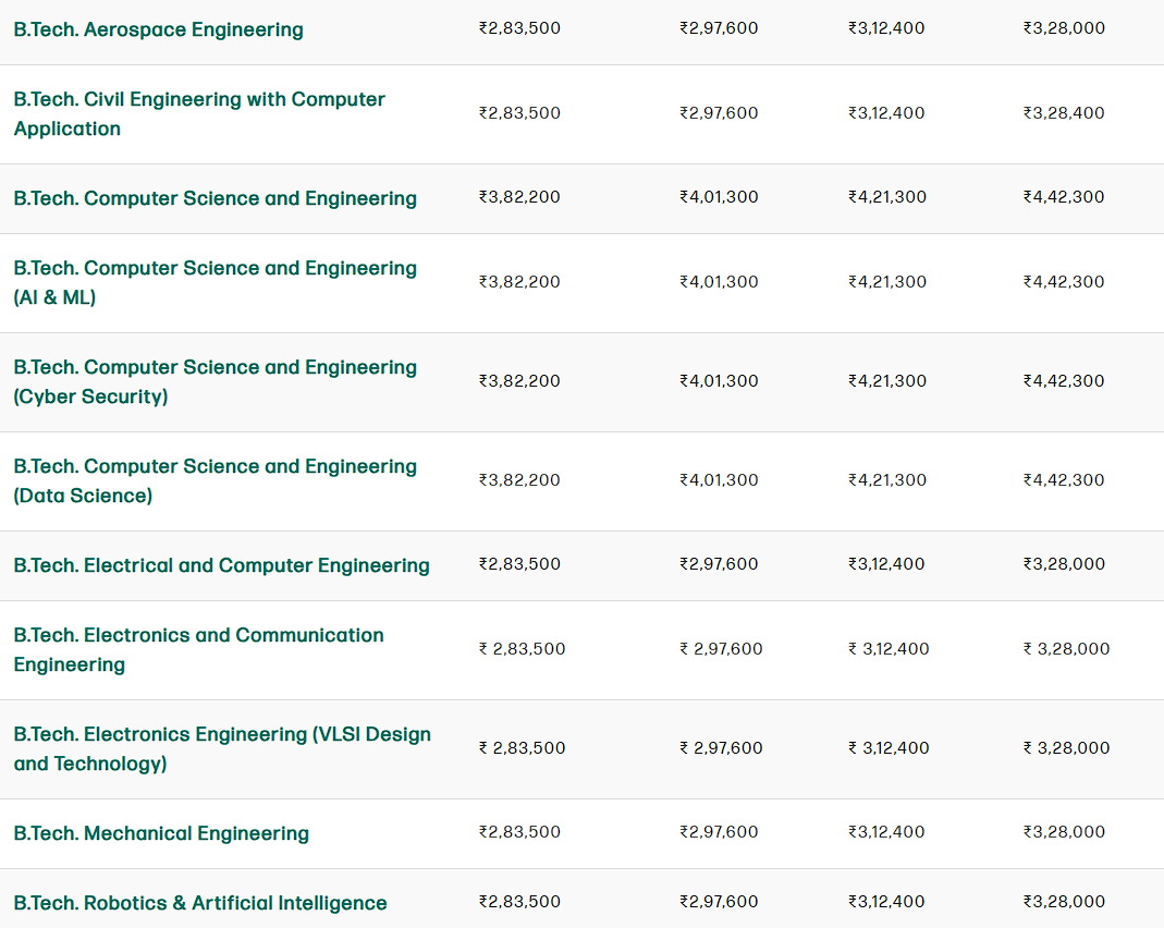 GITAM Hyderabad BTech Fee