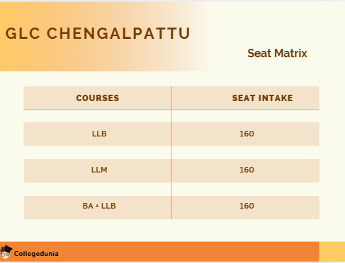 GLC Chengalpattu seat intake